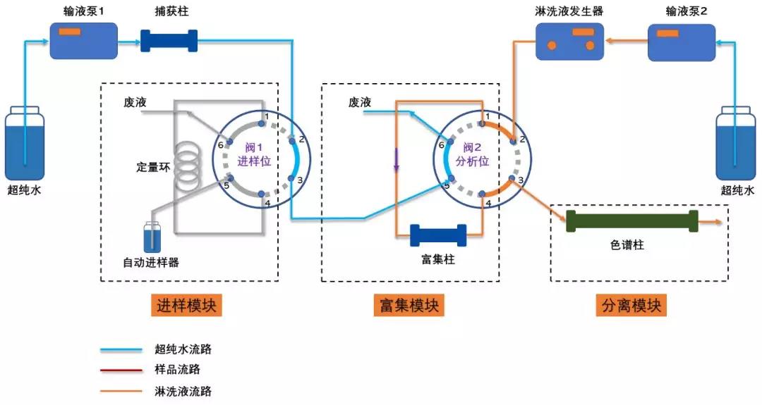 分析狀態