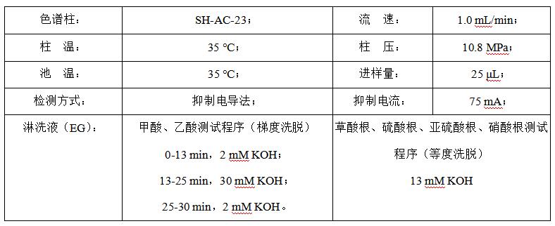 乙醇胺溶液中陰離子的檢測